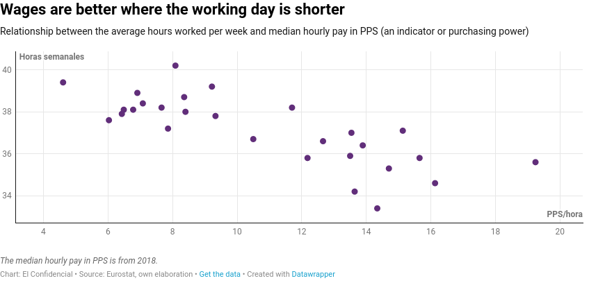 /brief/img/Screenshot 2022-04-01 at 08-03-06 In which EU regions do people work less and get paid more.png